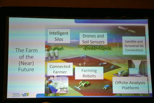 CES 2023 Tech Trends