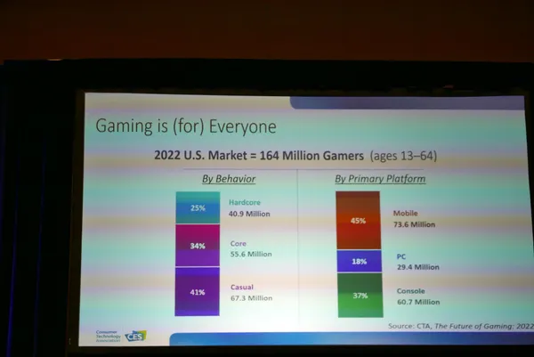 CES 2023 Tech Trends