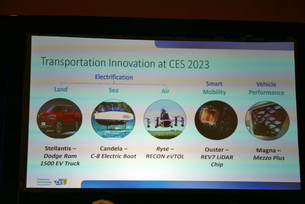 CES 2023 Tech Trends