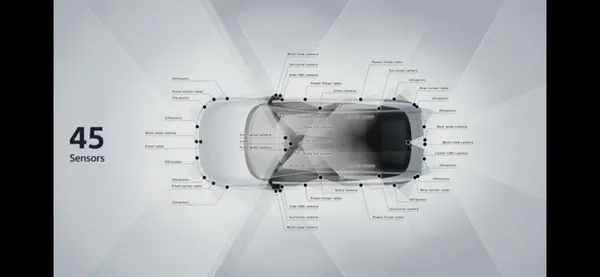 Sony Honda Mobility Afeela
