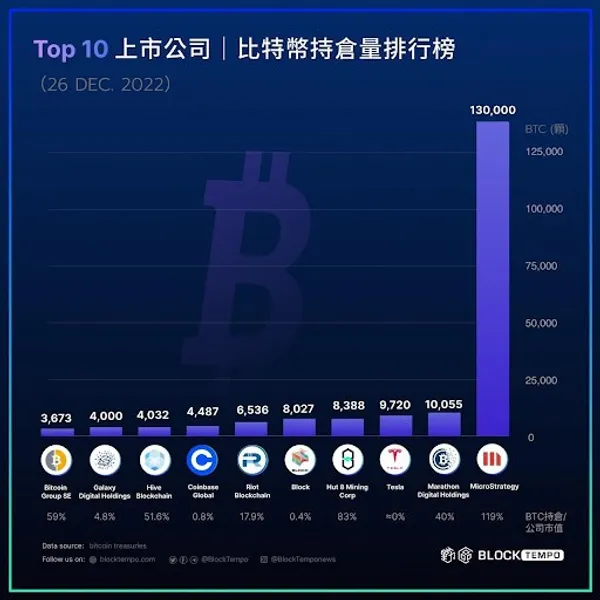 比特幣投資