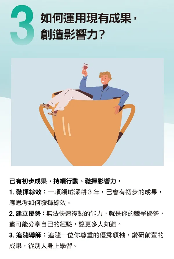 066-3破解中斷複利效應的4大陷阱