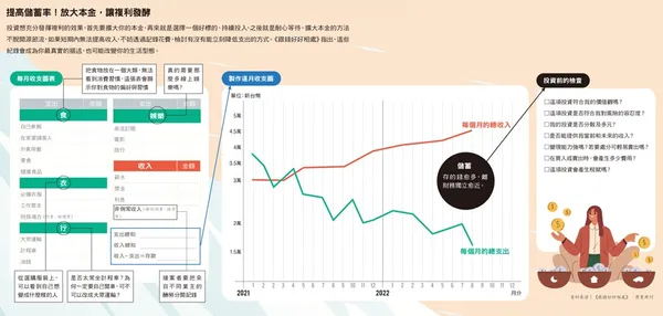 082-083提高儲蓄率！放大本金，讓複利發酵