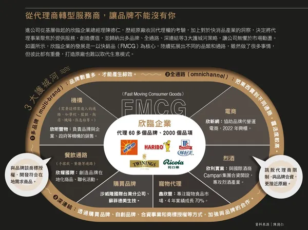103從代理商轉型服務商，讓品牌不能沒有你