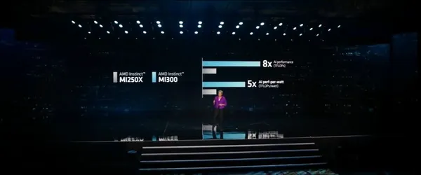 AMD