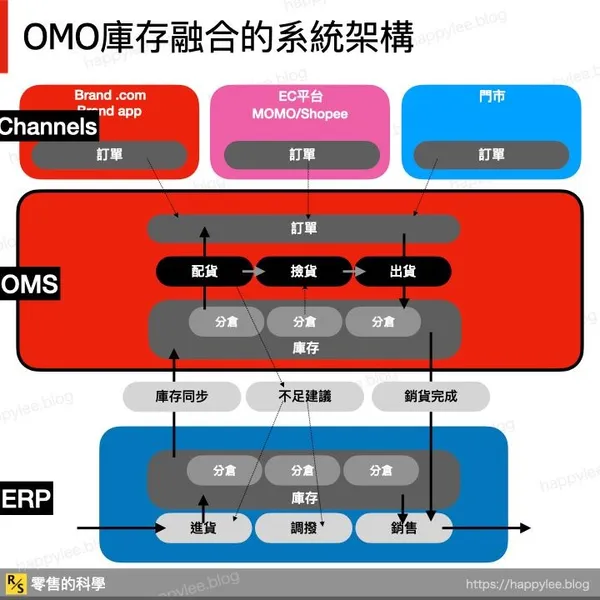 omo-inventory.009
