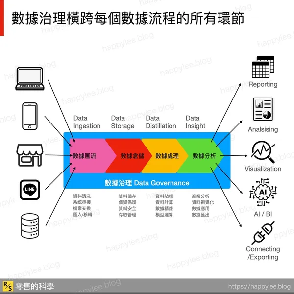dataGov.001