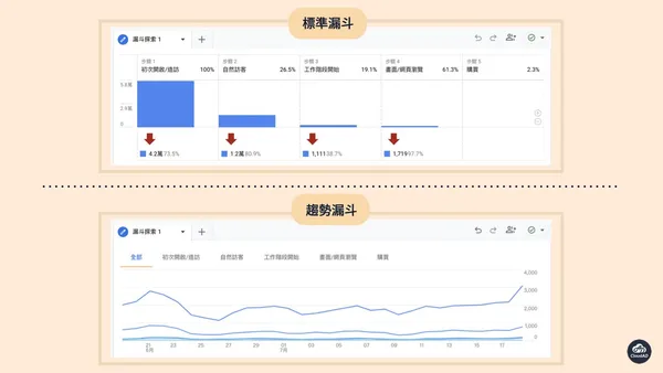 GA4探索報表-漏斗.002
