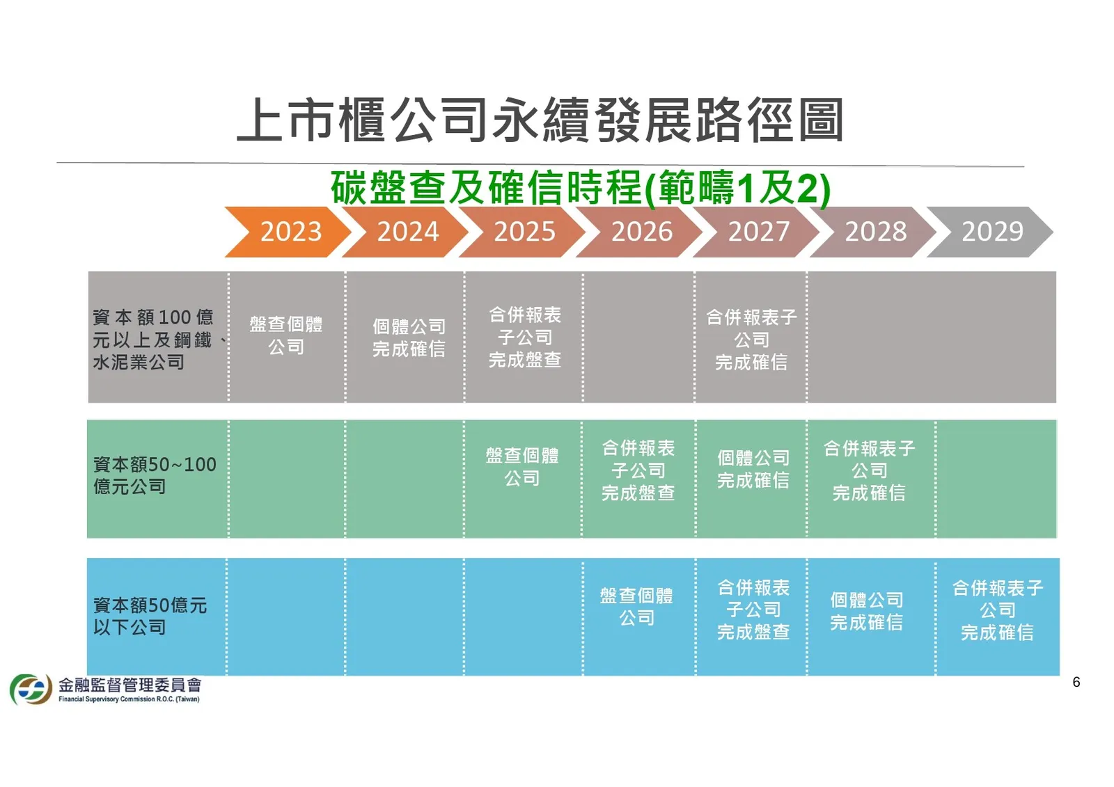 ESG 法規標準資訊混亂，你搞懂了嗎？最新說明一次看懂