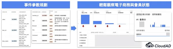 GA4_鮮乳坊Showcase_事件部署