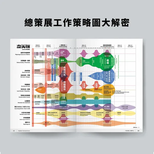 6_總策展工作策略圖.jpg