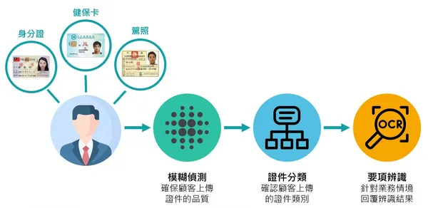 影像辨識技術圖素