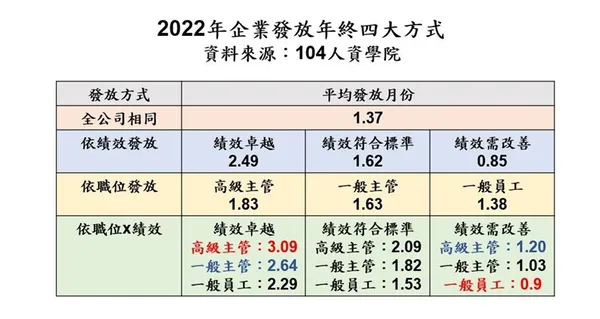 企業年終