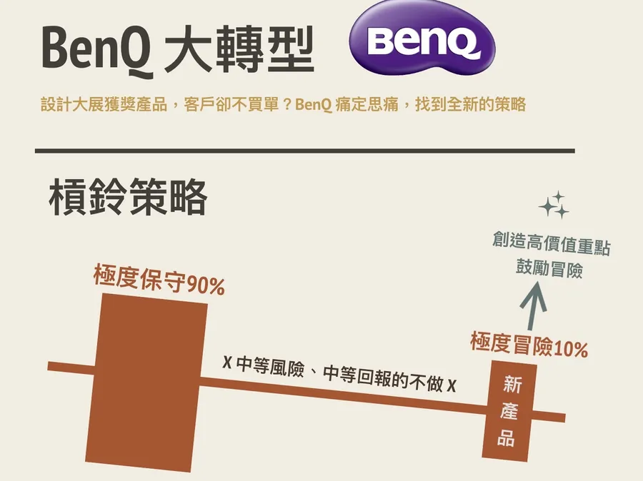 BenQ把賠錢貨翻轉熱賣百萬台，秘訣是「找出1萬個錯誤」？圖解3個行銷心法