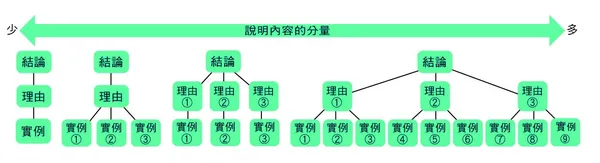 說話公式 圖P37