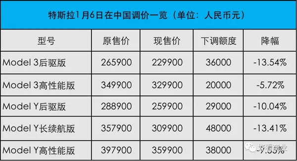 特斯拉中國調價