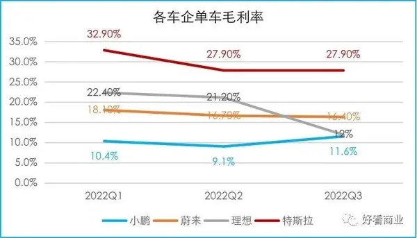 特斯拉獲利圖