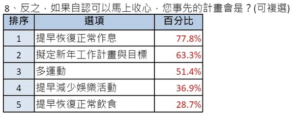 開工調查