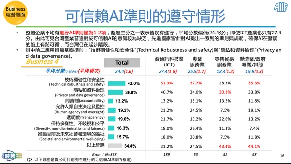 台灣產業A3I.png