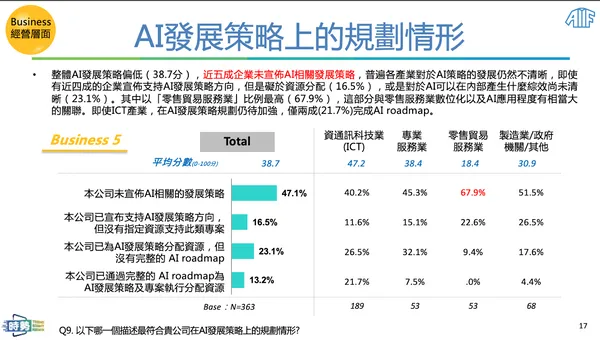 台灣產業AI情形4.png