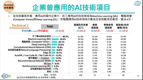 台灣產業AI6.png