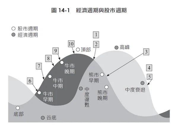 圖14-1.png