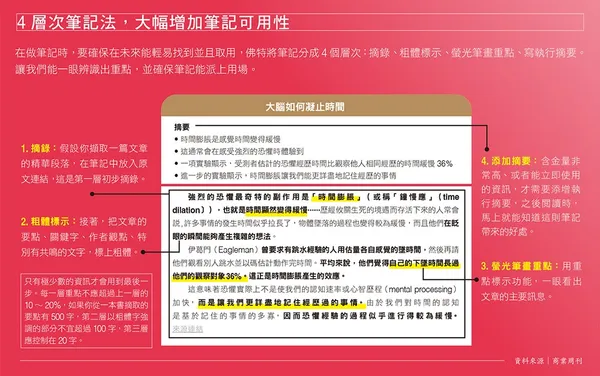 0544層次筆記法，大幅增加筆記可用性