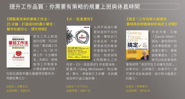 058提升工作品質，你需要有策略的規畫上班與休息時間