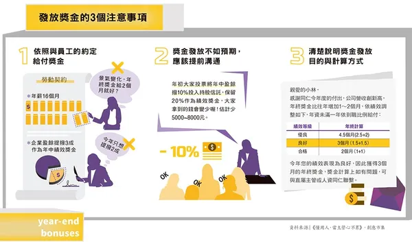 075發放獎金的3個注意事項