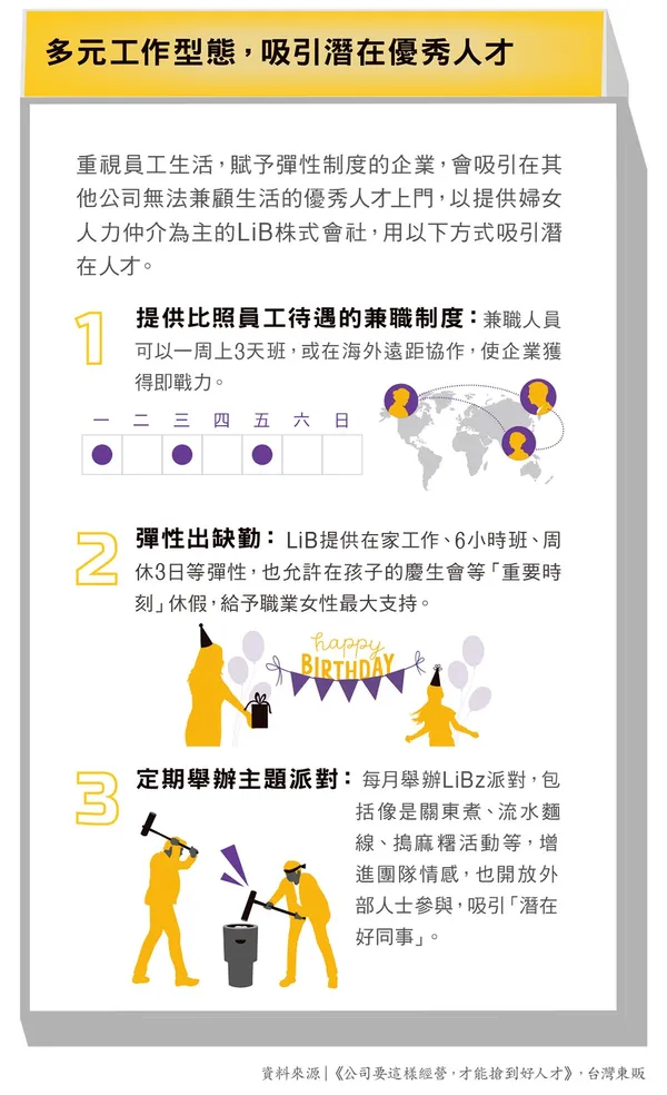 077多元工作型態，吸引潛在優秀人才