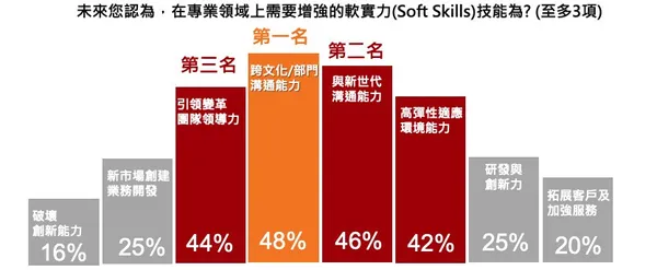 104 調查｜5 成經理人有意前往海外，為何東南亞成為首選？-3.jpeg