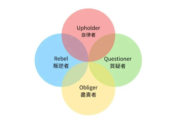 types