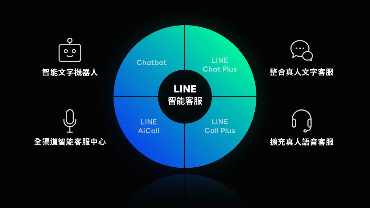 LINE 智能客服 圖／ LINE
