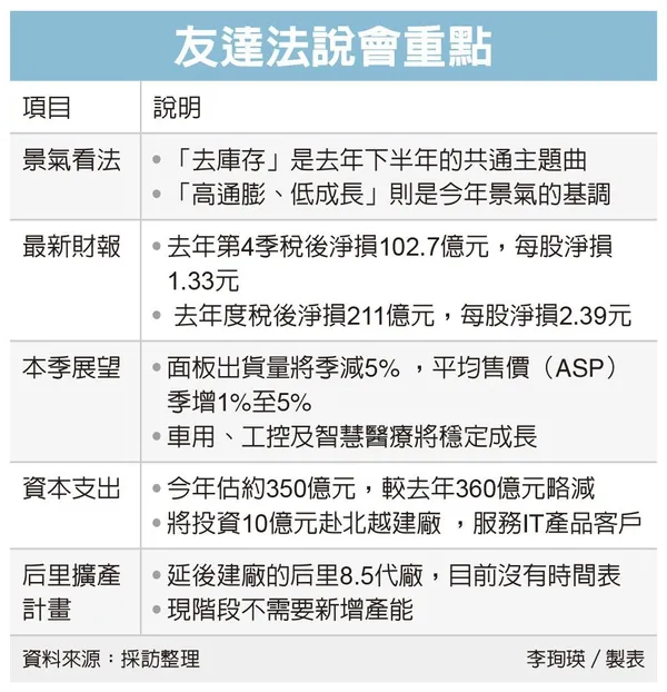 友達法說會