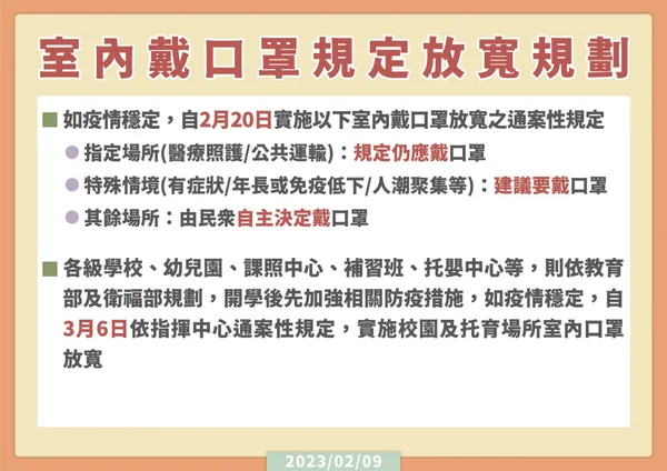 室內口罩2/20解禁了！哪些場合要戴口罩？口罩新規定一次看