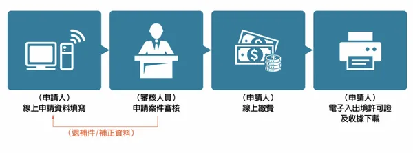 網簽