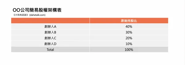 大和有話說-簡易股權架構表-1.png