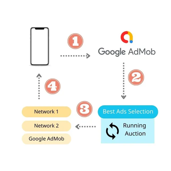 AdMob pic