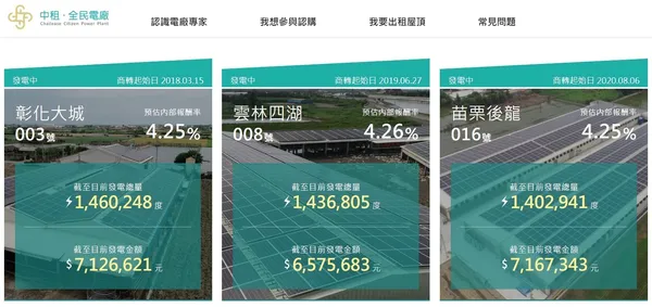 中租電廠發電量
