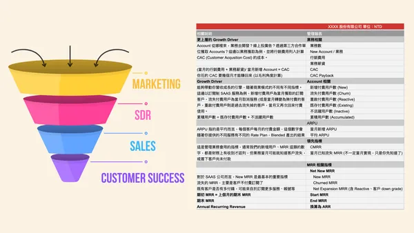 SaaS新創管理戰略！5步驟從行銷漏斗做出「數字驅動」的營運羅盤 