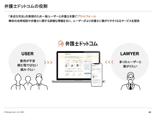 律師.com2