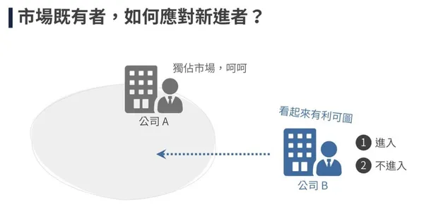賽局1
