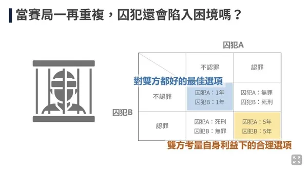 賽局5