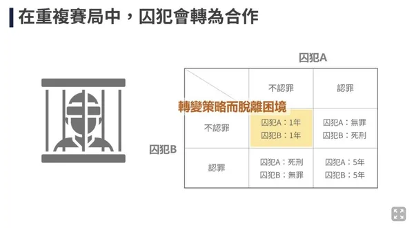 賽局5