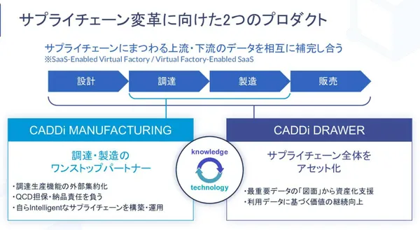 CADDi-2