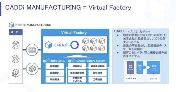 CADDi-3