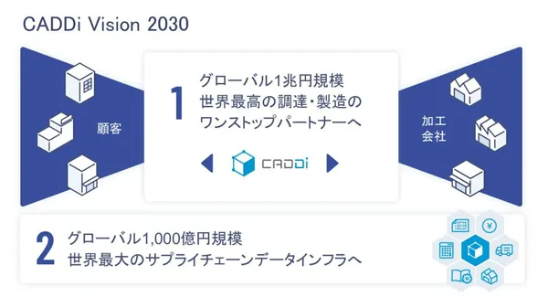 CADDi-10