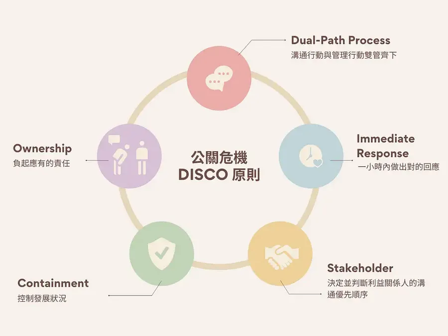 品牌危機管理：在短時間內重新奪回消費者信任