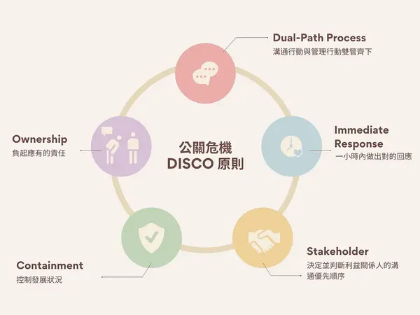 被炎上怎麼辦？從可口可樂、藝人Ella，教你「DISCO原則」讓黑粉轉紅 