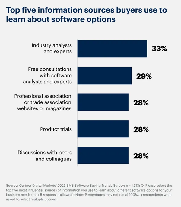 Gartner Digital Markets-1.png